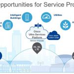 IoT Services Provider
